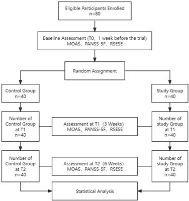 Neurofeedback technique for treating male schizophrenia patients with impulsive behavior: a randomized controlled study